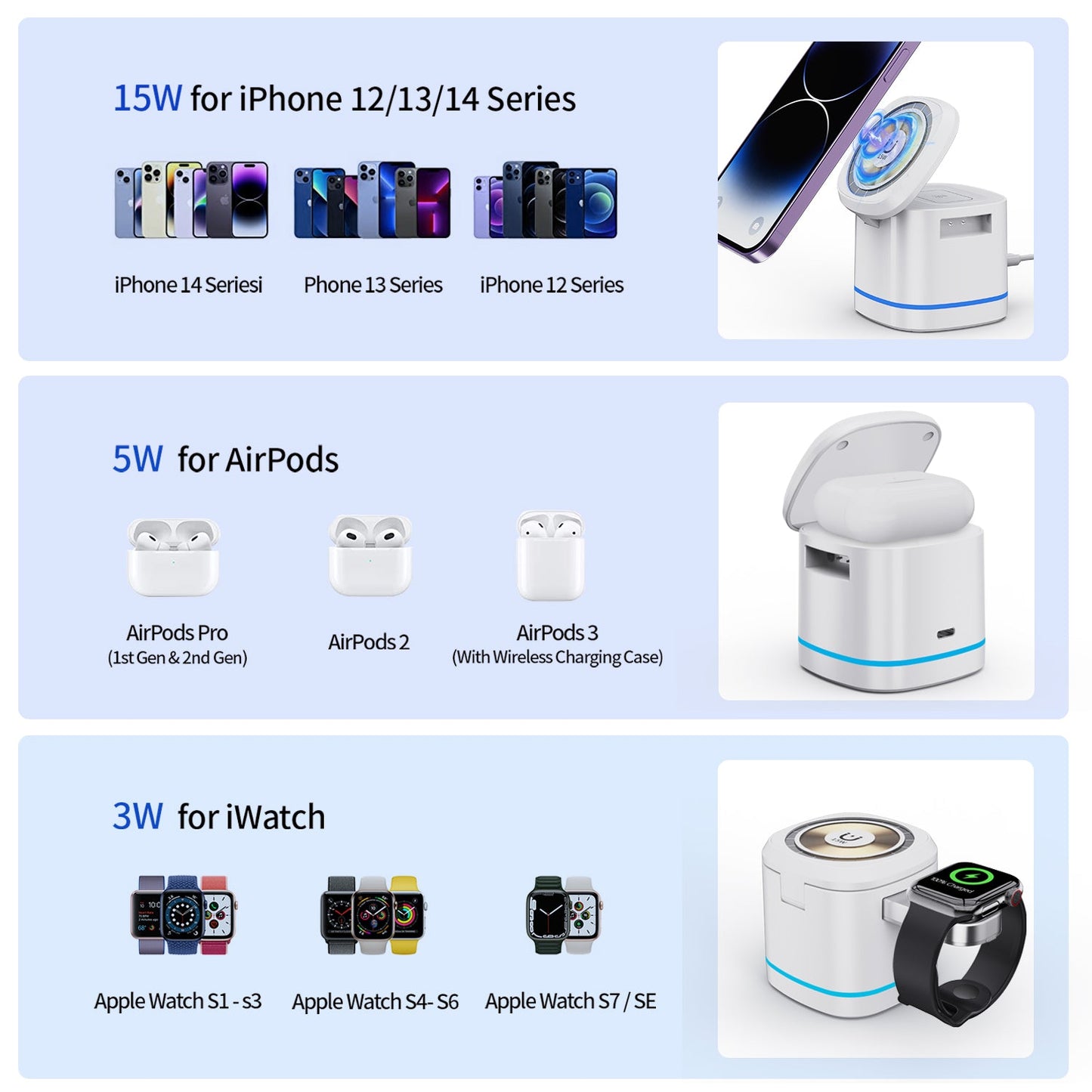 Magnetic suction 3-in-1 Wireless charge Exclusivelyfor Apple Devices Portable hidden wireless charge 15W for iPhone 12/13/14 Series,iwatch,airpods